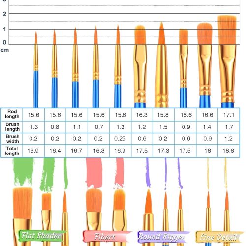 AROIC 156 PCS Professional Painting Set with Easels, 12 Wood Easels,120 Brushes with Nylon Brush Head,12 Drawing Boardart and 12 Palette, Painting Supplies kitfor Kids & Adults to Painting Party.