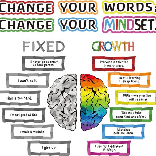 1 Outus 22 Pieces Growth Mindset Posters Positive Sayings Bulletin Board Classroom Banners Back to School Teacher Educational Poster Display for Elementary Middle School Nursery Bedroom(Light Color)