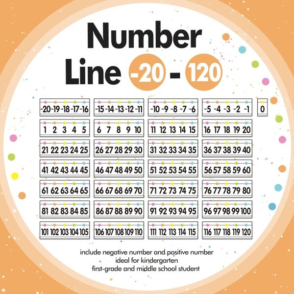YIXAXKAO 29 Pieces Number Line for Classroom Wall -20 to 120 Number Line Bulletin Board Border Pastel Classroom Decorations Math Posters for Teachers