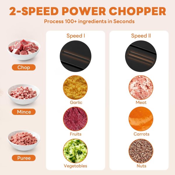 CTS136109GK_4 NEWBULIG Electric Food Processor Vegetable Chopper, 450W Meat Grinder with 2 Bowels for Home Use, Food Chopper with Double S-Blades for Vegetable, Garlic, Meat